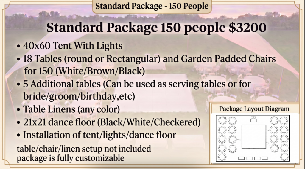 150ppl final Packages